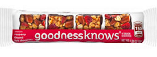 Goodness knows Goodness knows